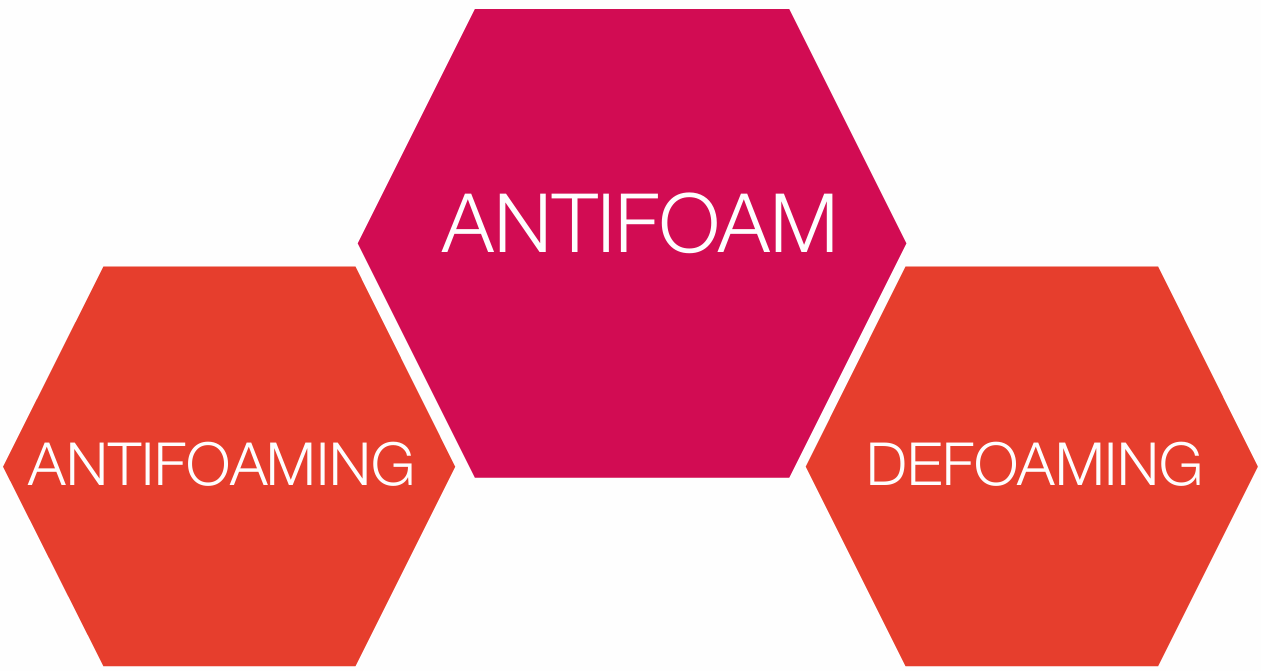 Silicone Antifoam And Defoamer Practical Guide